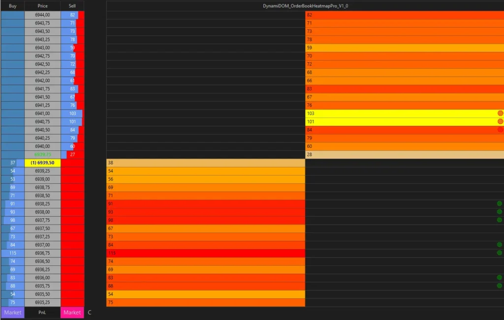 DynamiDOM Heatmap Pro showing ES futures DOM liquidity history with institutional support resistance zones